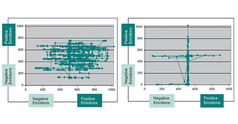 Journal of Petroleum Technology: “The Challenge of Public Perception” featuring the Difficult Conversations Lab