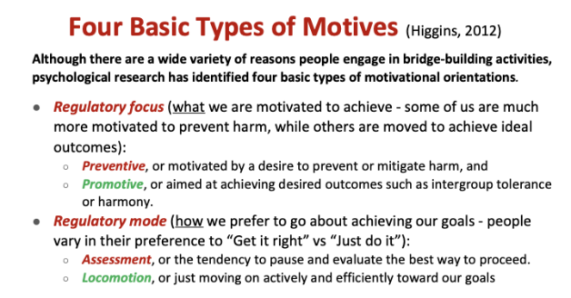 Four Basic Types of Motives