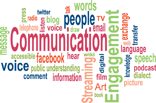 a collection of words related to Communications